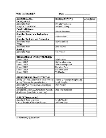 Documentation:Curriculum Development/Committees/PMAC - Kumu Wiki - TRU