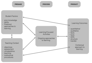 3P Model of Teaching and Learning.png