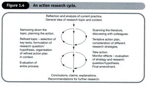 Action Research Cycle.jpg