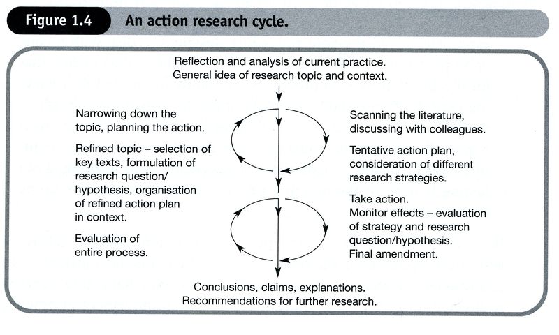 File:Action Research Cycle.jpg